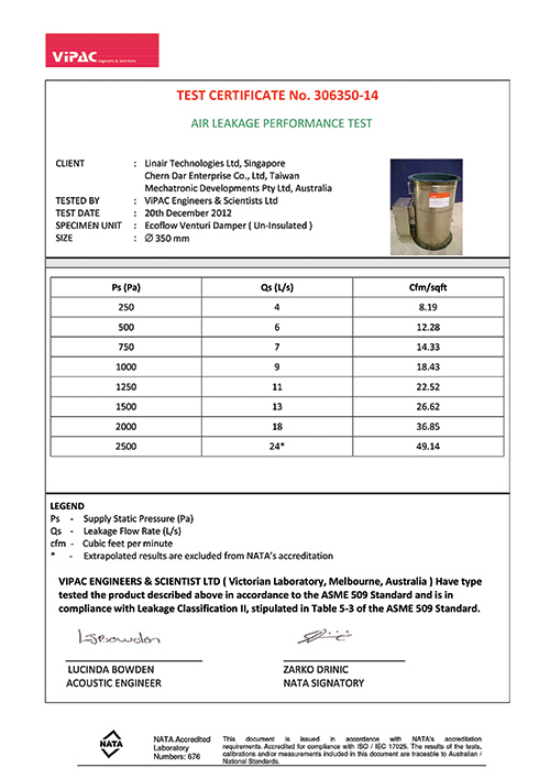 Wen Type Valve Test Report-CRD 7
