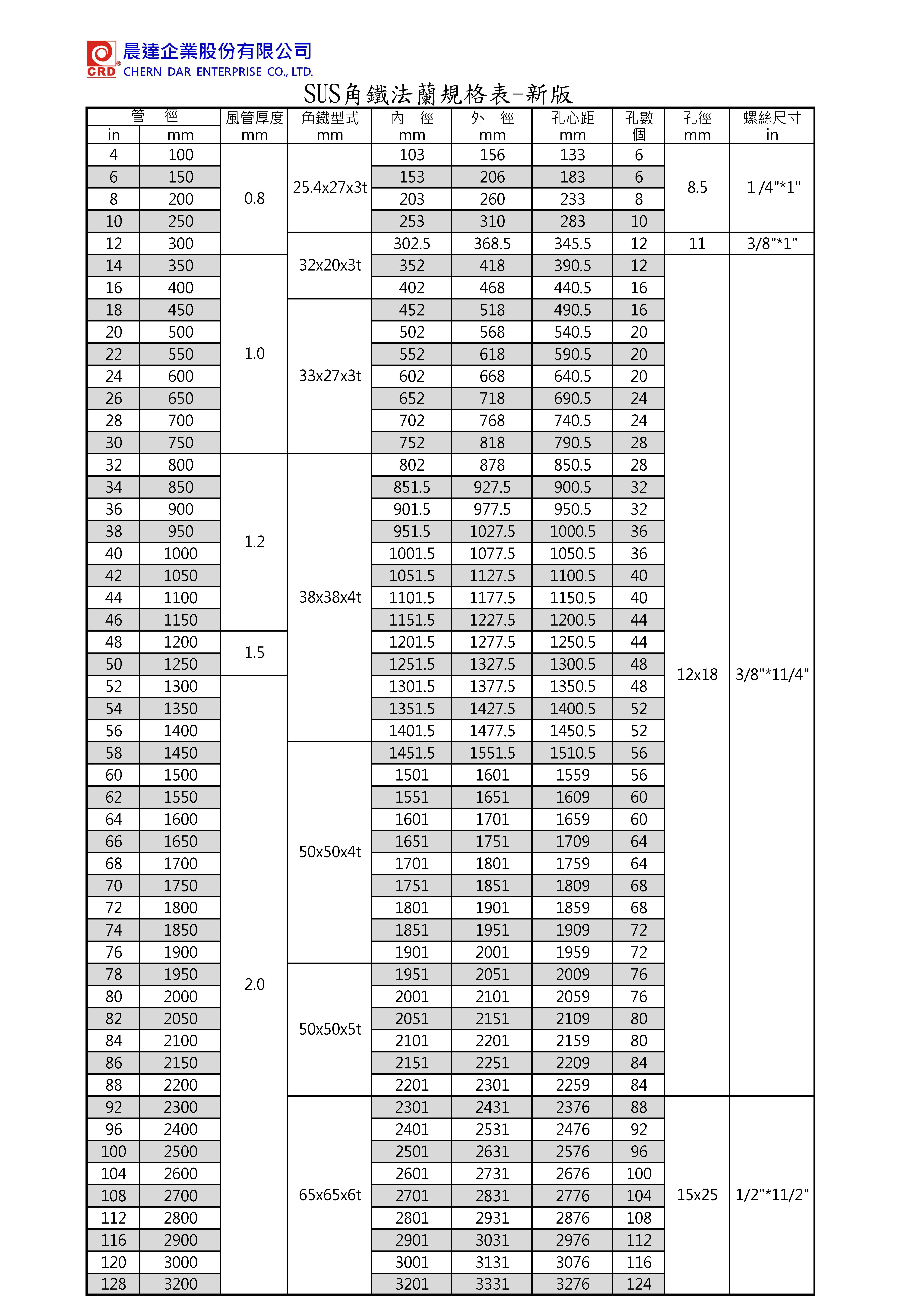 Angular Tefaran Specification Sheet